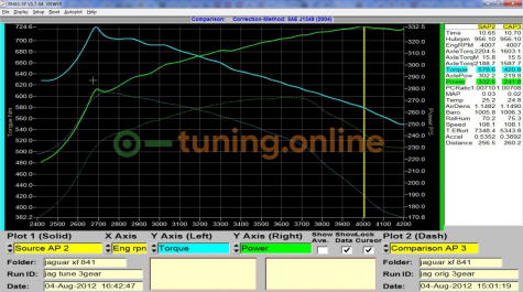 Jaguar XF L 3.0d