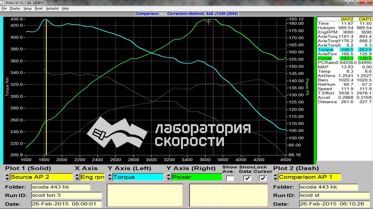 Графики замера мощности и крутящего момента на диностенде Skoda Superb 2.0 TDI